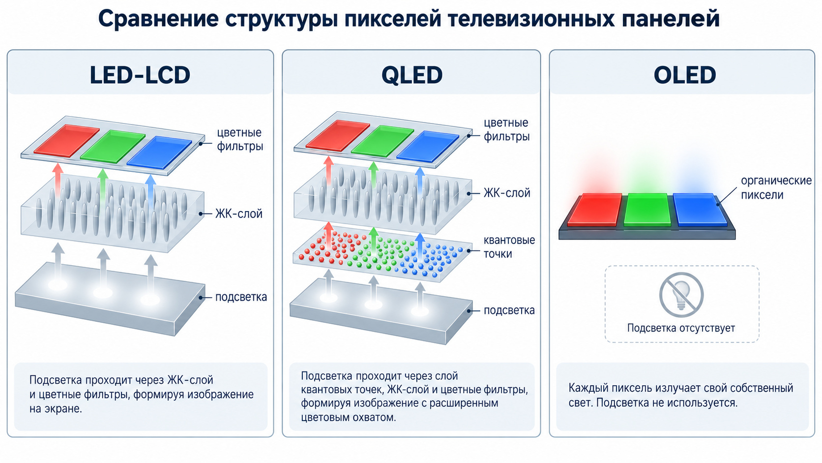 Выгорание OLED-телевизора