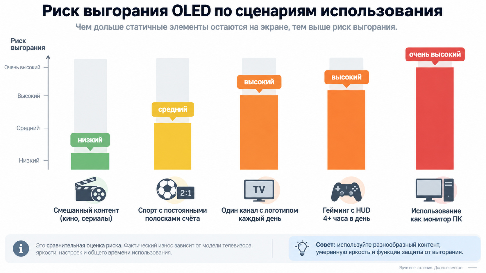 Защита OLED от выгорания