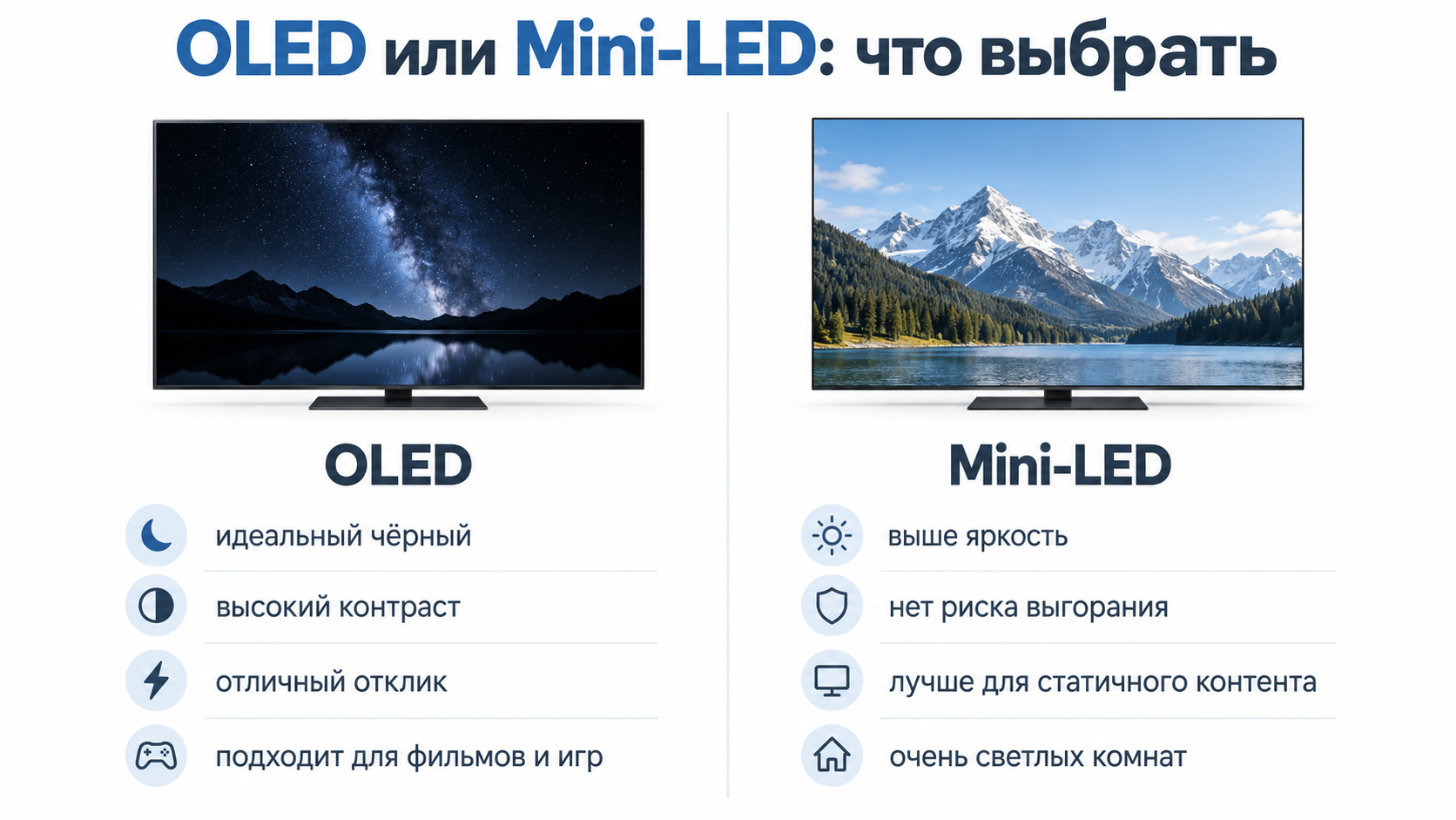 Сравнение OLED и Mini-LED
